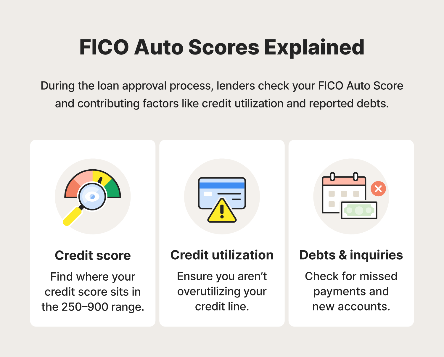 An illustration showing the primary components factored into the FICO Auto Score.