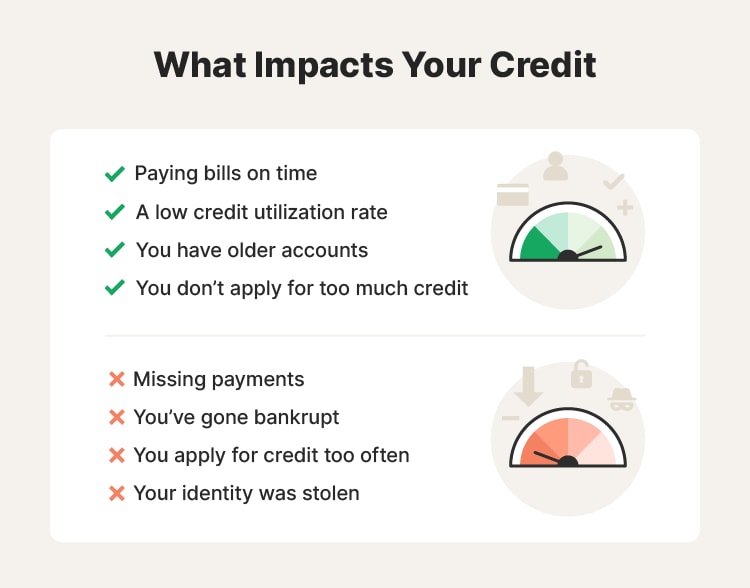 Illustrated chart covering positive and negative impacts on credit scores.