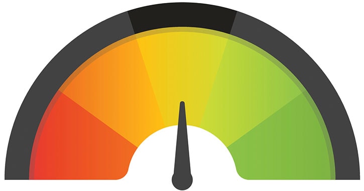 A credit score meter with the reader in the middle
