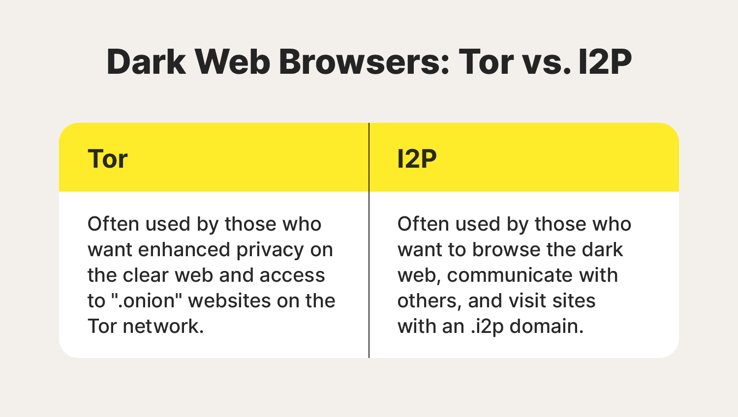 A comparison of the I2P and Tor dark web browsers.