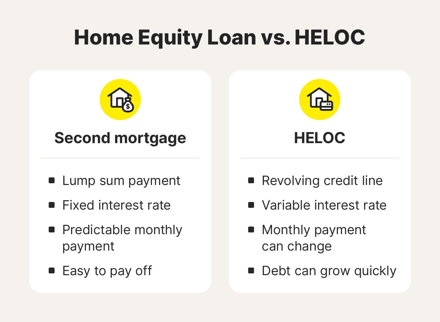 An overview of the differences between home equity loans: A second mortgage and a home equity line of credit. 