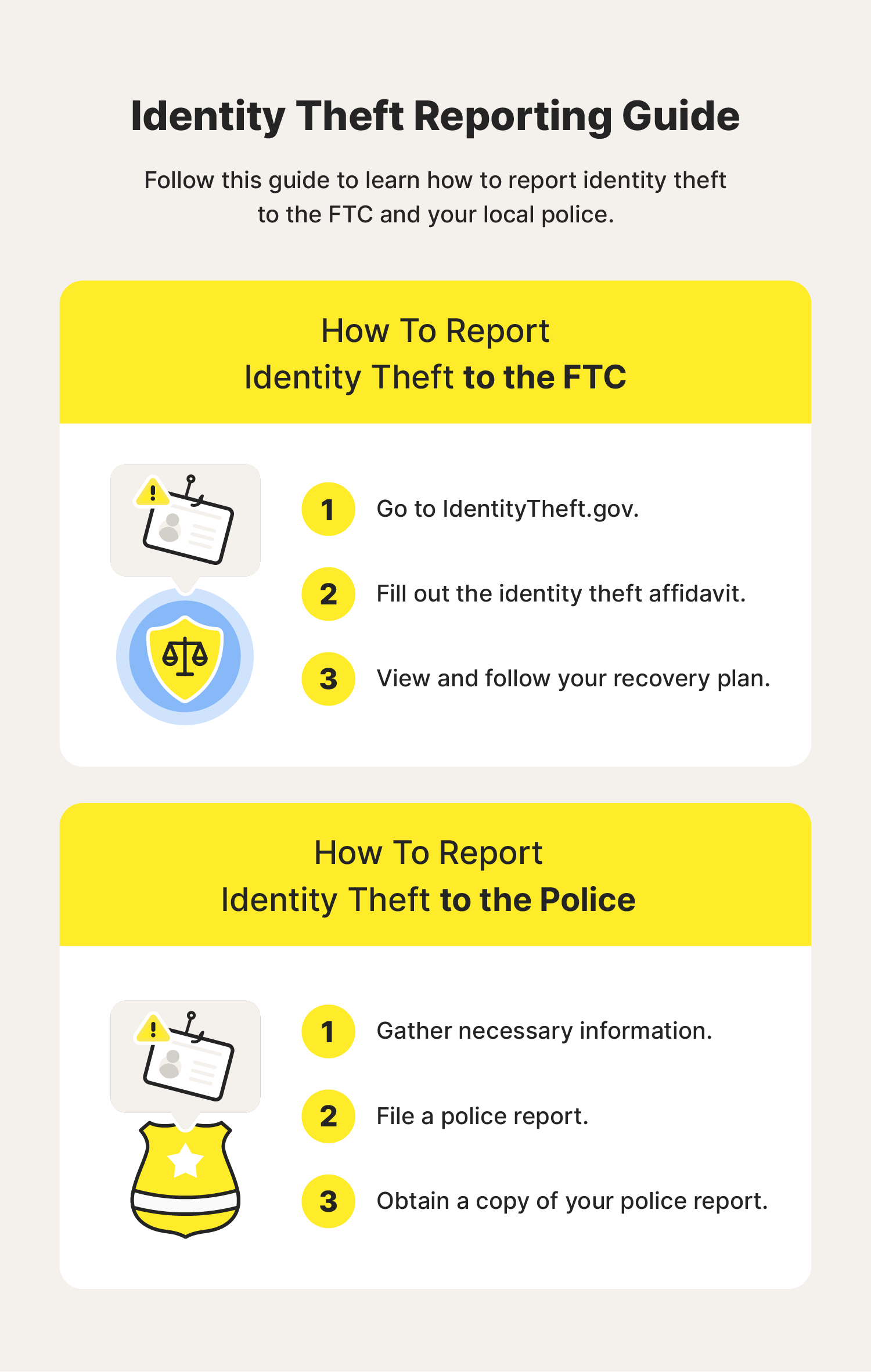 A graphic showcases step-by-step instructions for how to report identity theft to the FTC and the police.